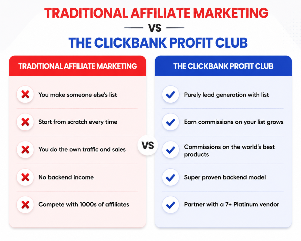 ClickBank Profit Club Review Complete Analysis Before Buying (2)