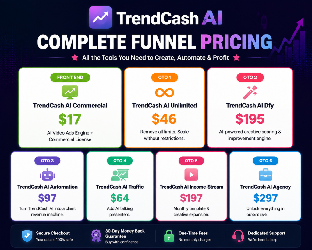 TrendCash AI Pricing Plans and OTO Offers Review 2026