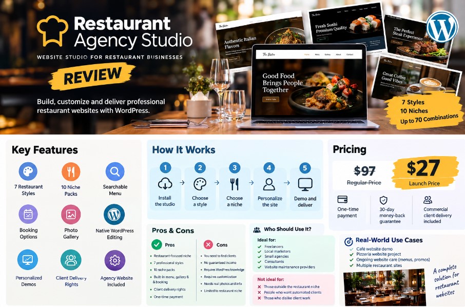Restaurant Agency Studio Review 2026 Is Website System Worth It